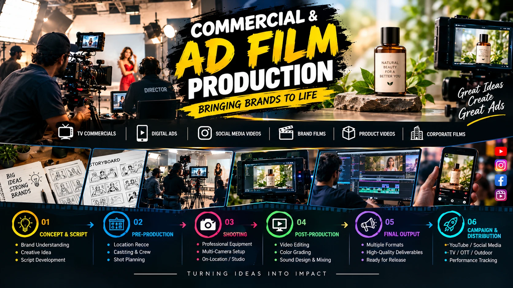 Commercial & Ad Film Production